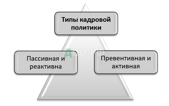 Дипломная работа: Совершенствование кадровой политики и ее планирование на предприятии